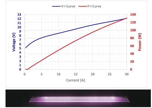 瑞波光电推出新型100W 905nm激光雷达芯片