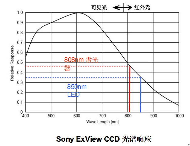 瑞波光电发布可耐高温的新型808nm激光芯片